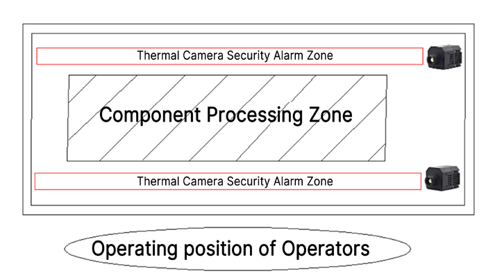 Application Case of Thermal Cameras in Safety Protections for Processing Lathes