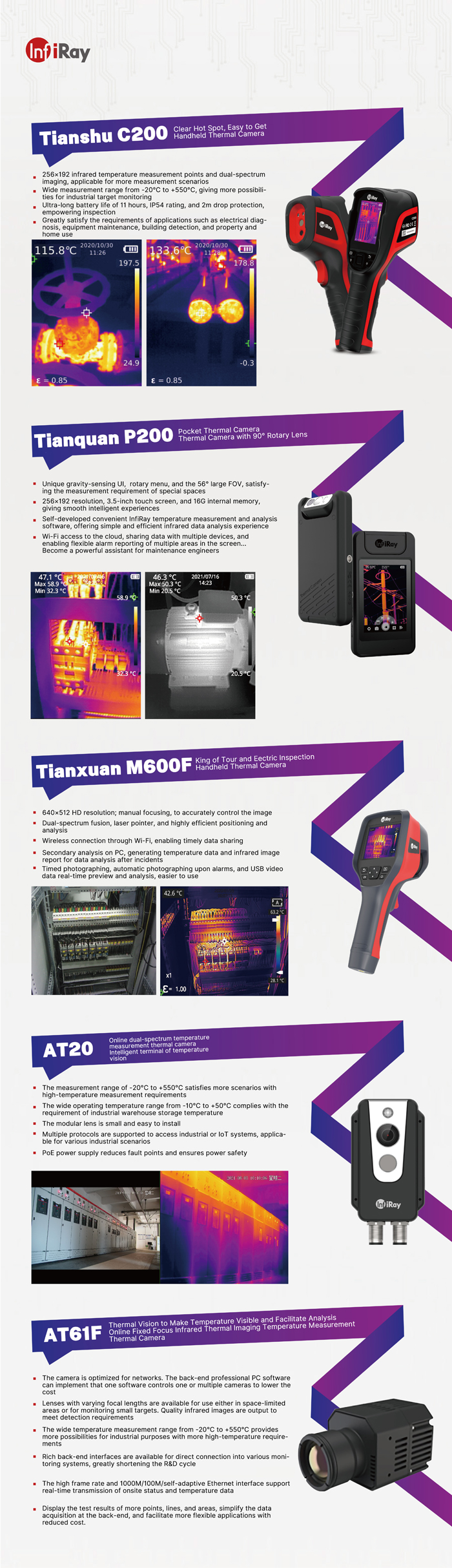 Measurement Thermal Cameras for Data Center Power Distribution Machine Rooms